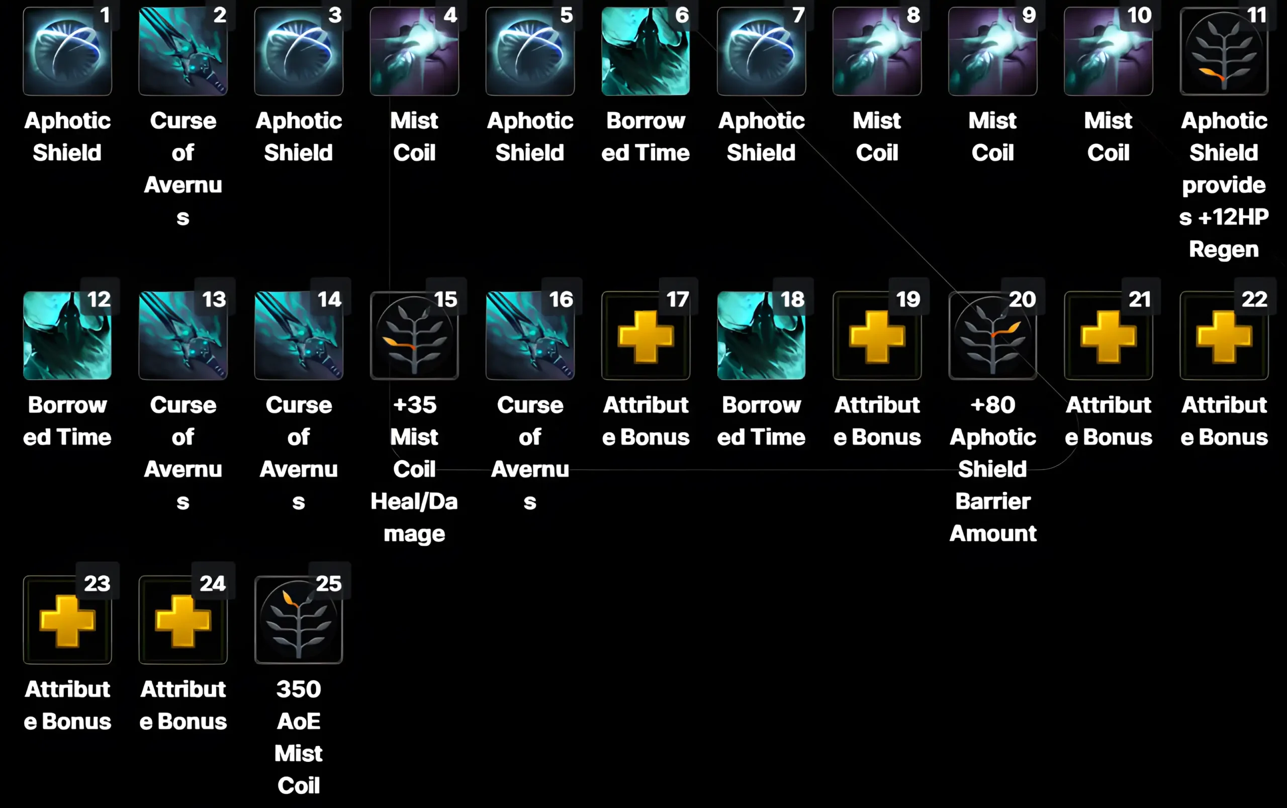 Abaddon Skillup support_