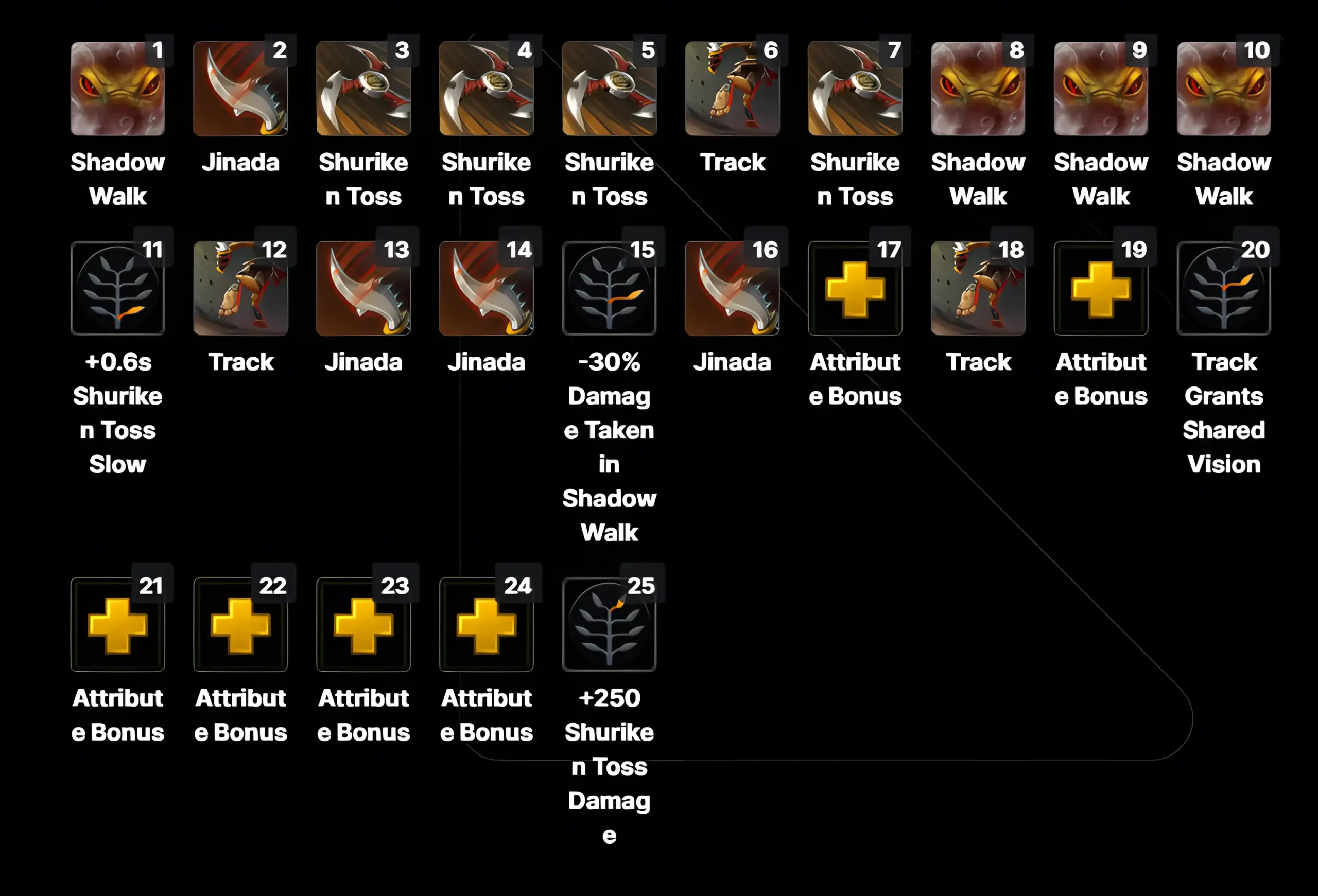 Bounty Hunter Skillup support_