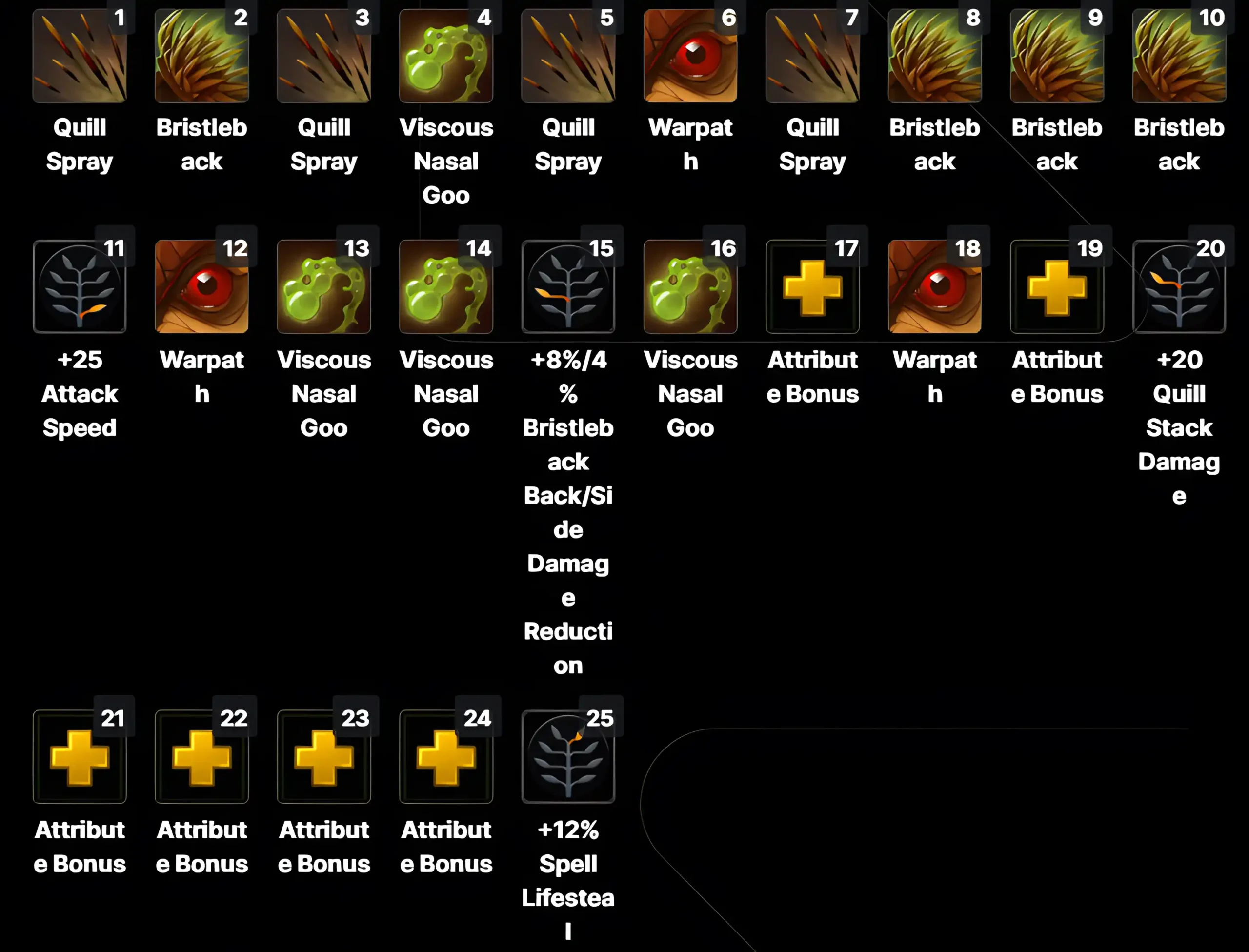 Bristleback Skillup offlane_
