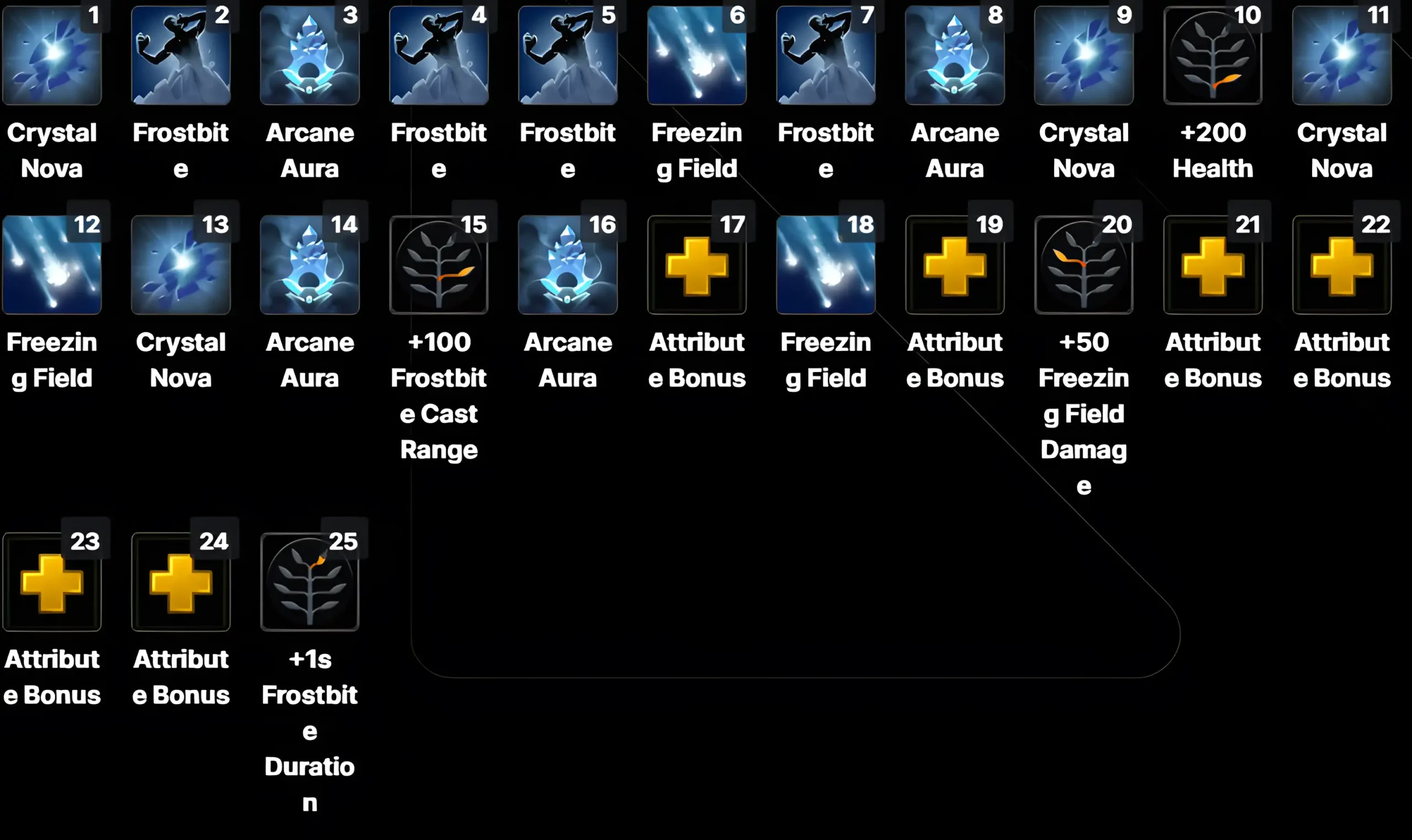 Crystal Maiden Skillup support_