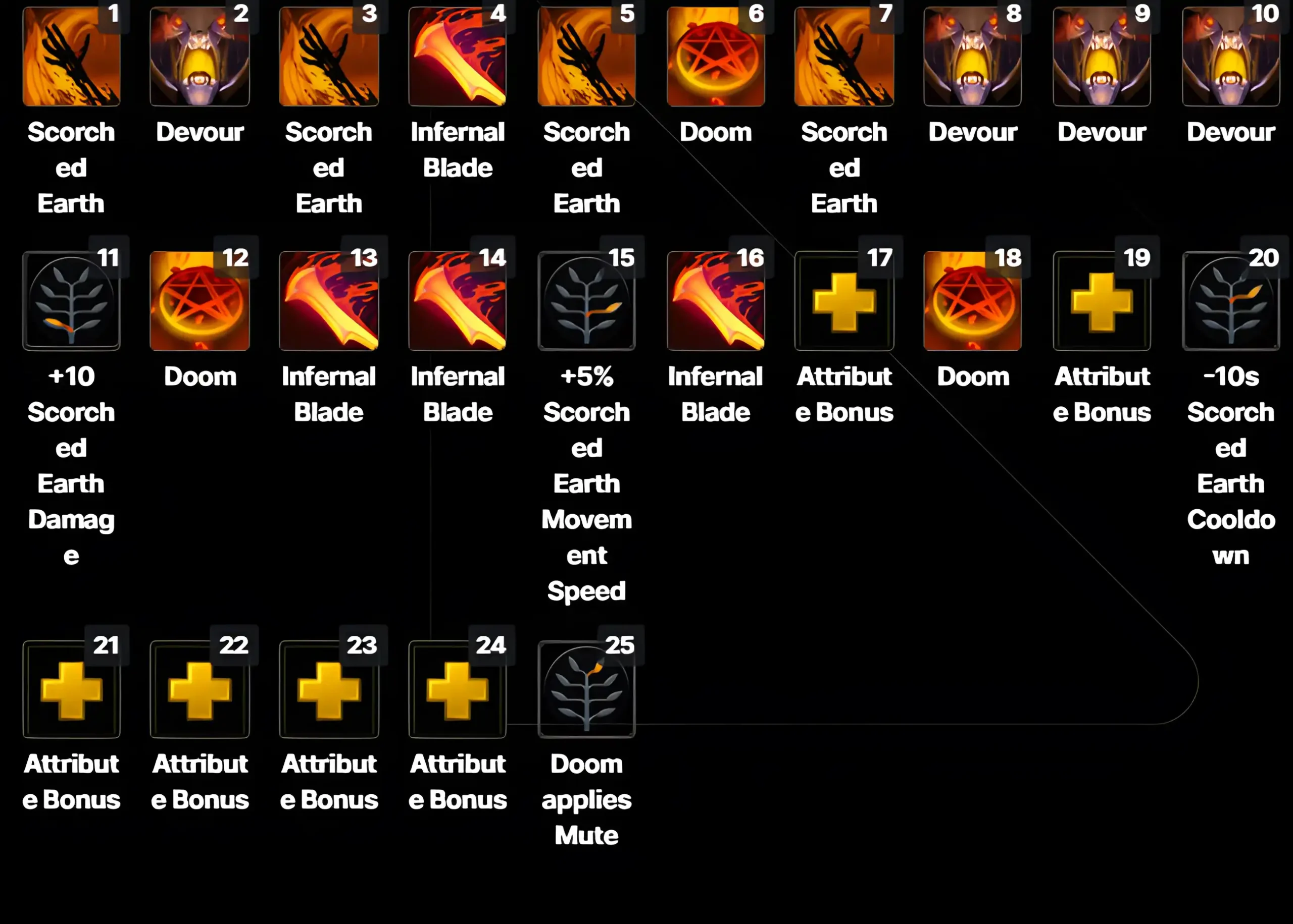 Doom Skillup offlane_