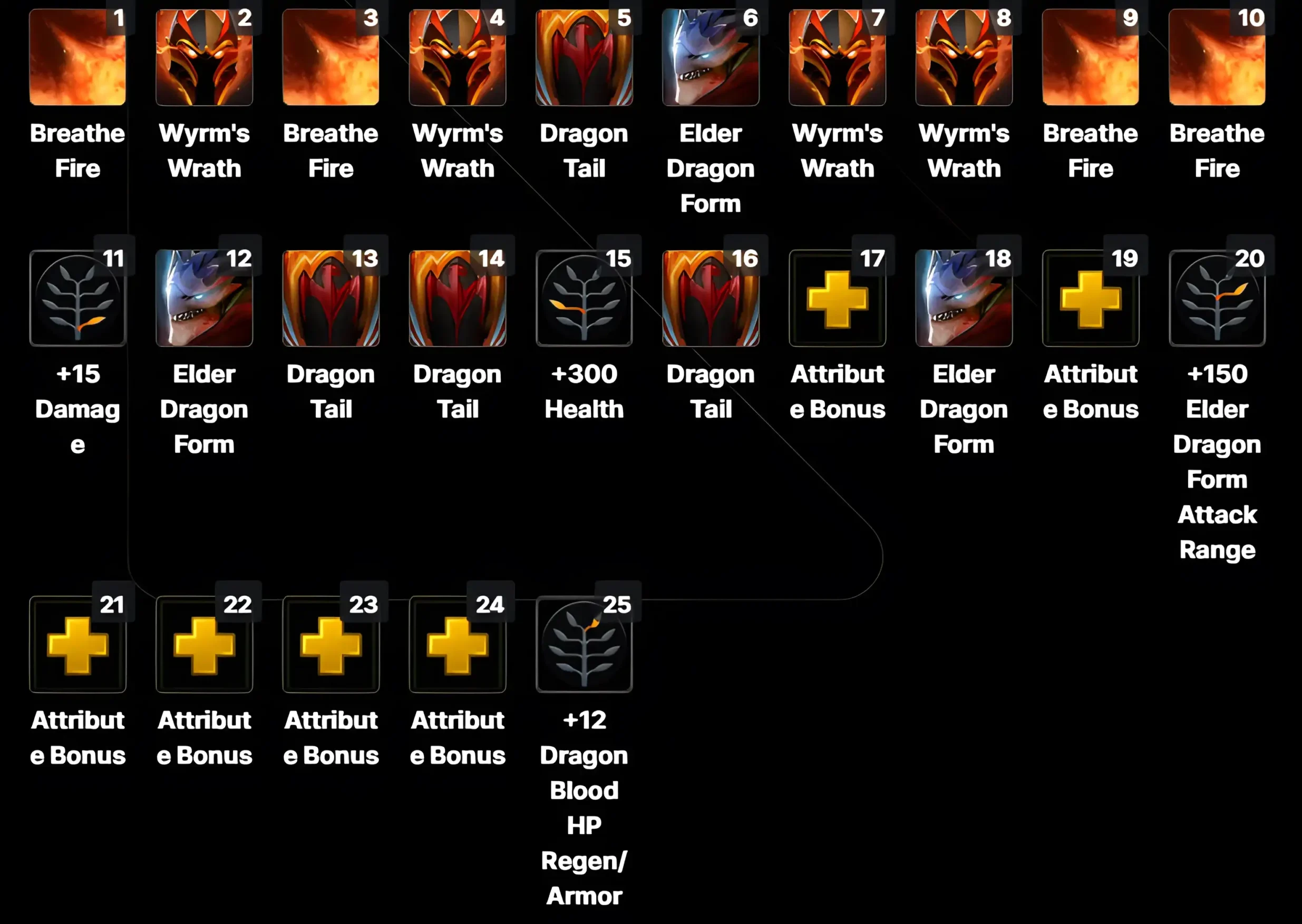 Dragon Knight Skillup offlane_