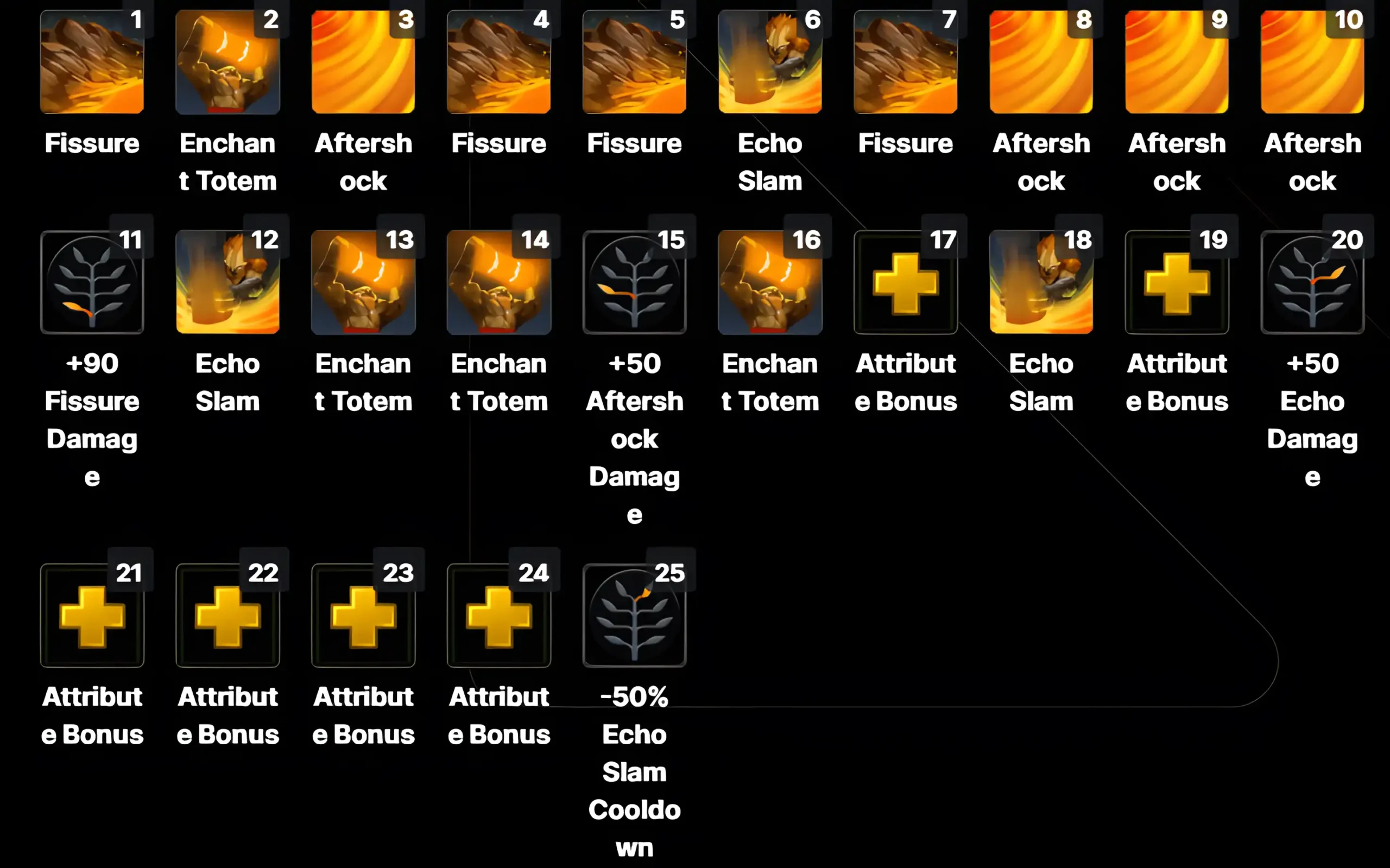 Earth Shaker Skillup Support_