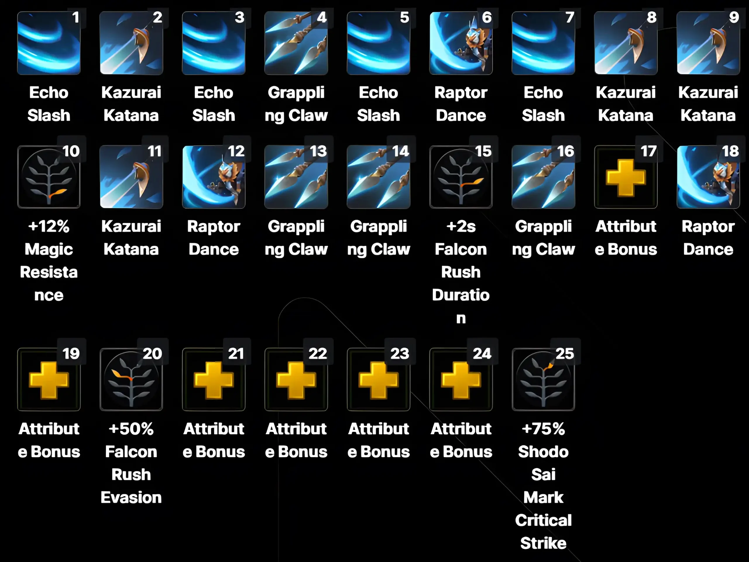 Kez Skillup carry