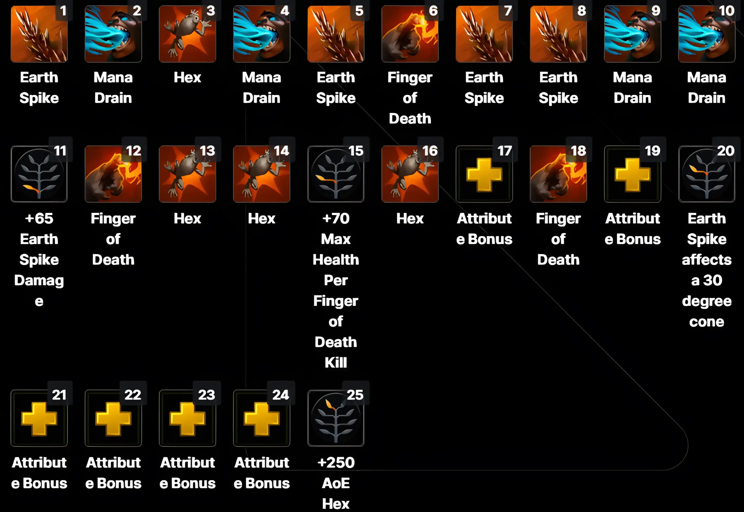 Lion Skillup support_
