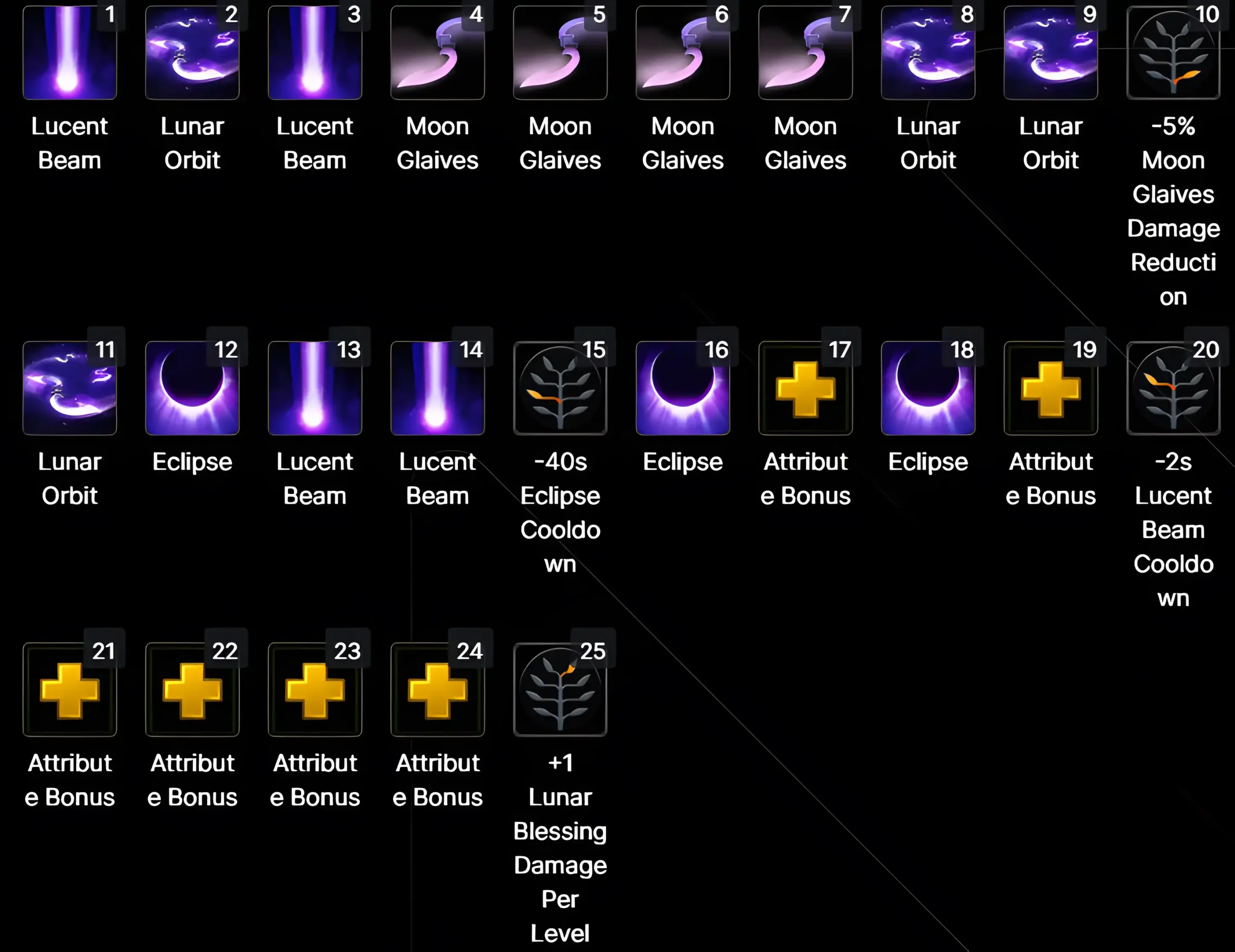 Luna Skillup carry_