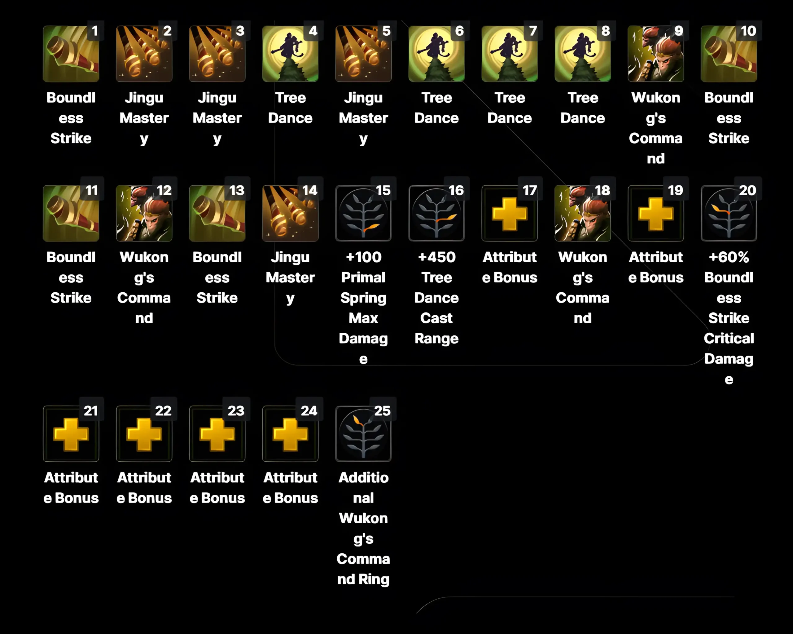 Monkey King Skillup Carry_