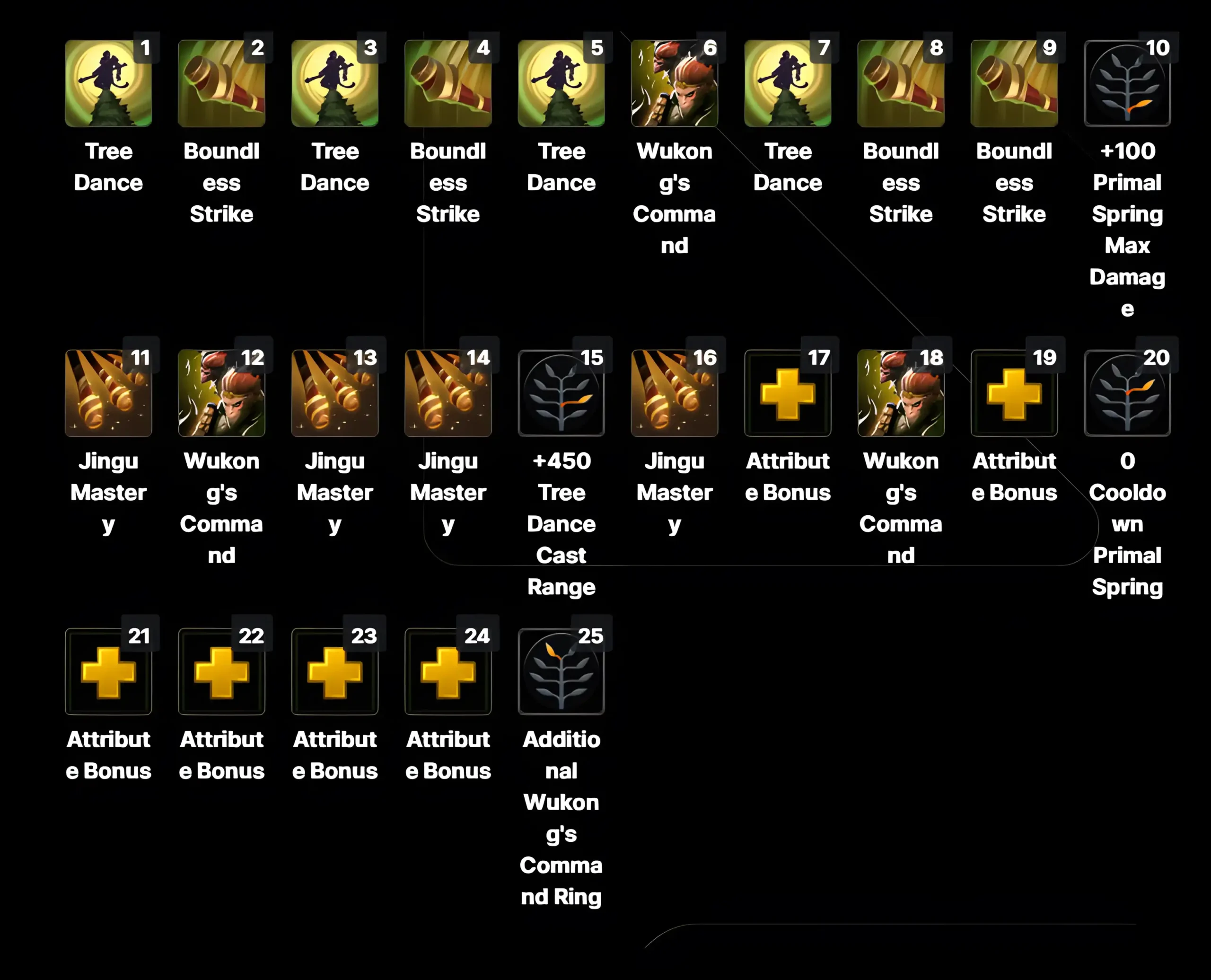 Monkey King Skillup Support_