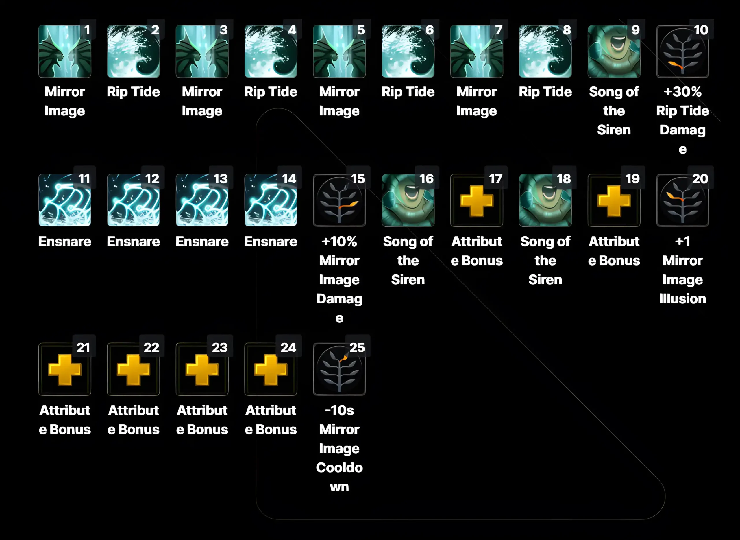 Naga Skillup Carry_