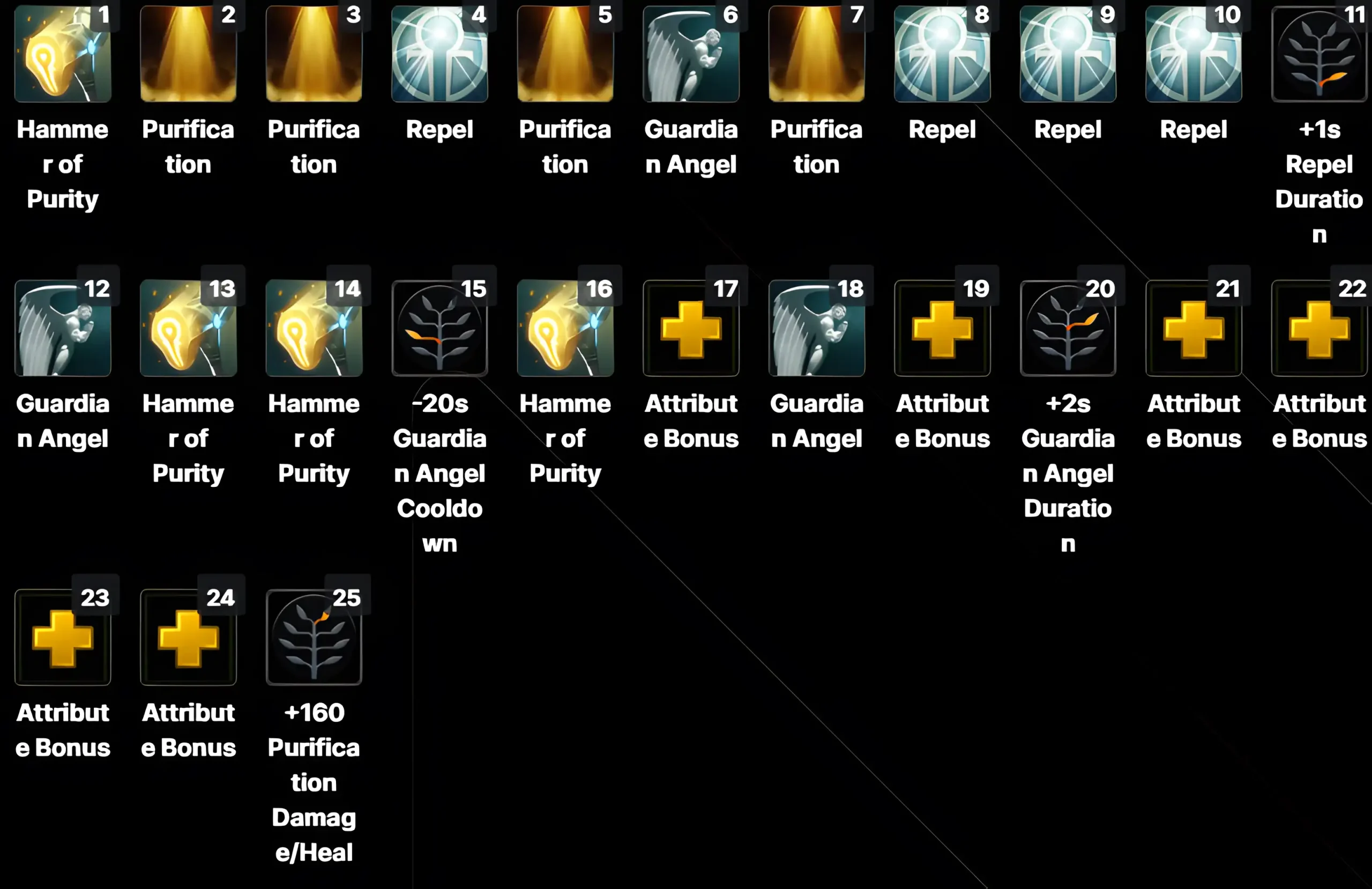 Omni Knight Skillup support_