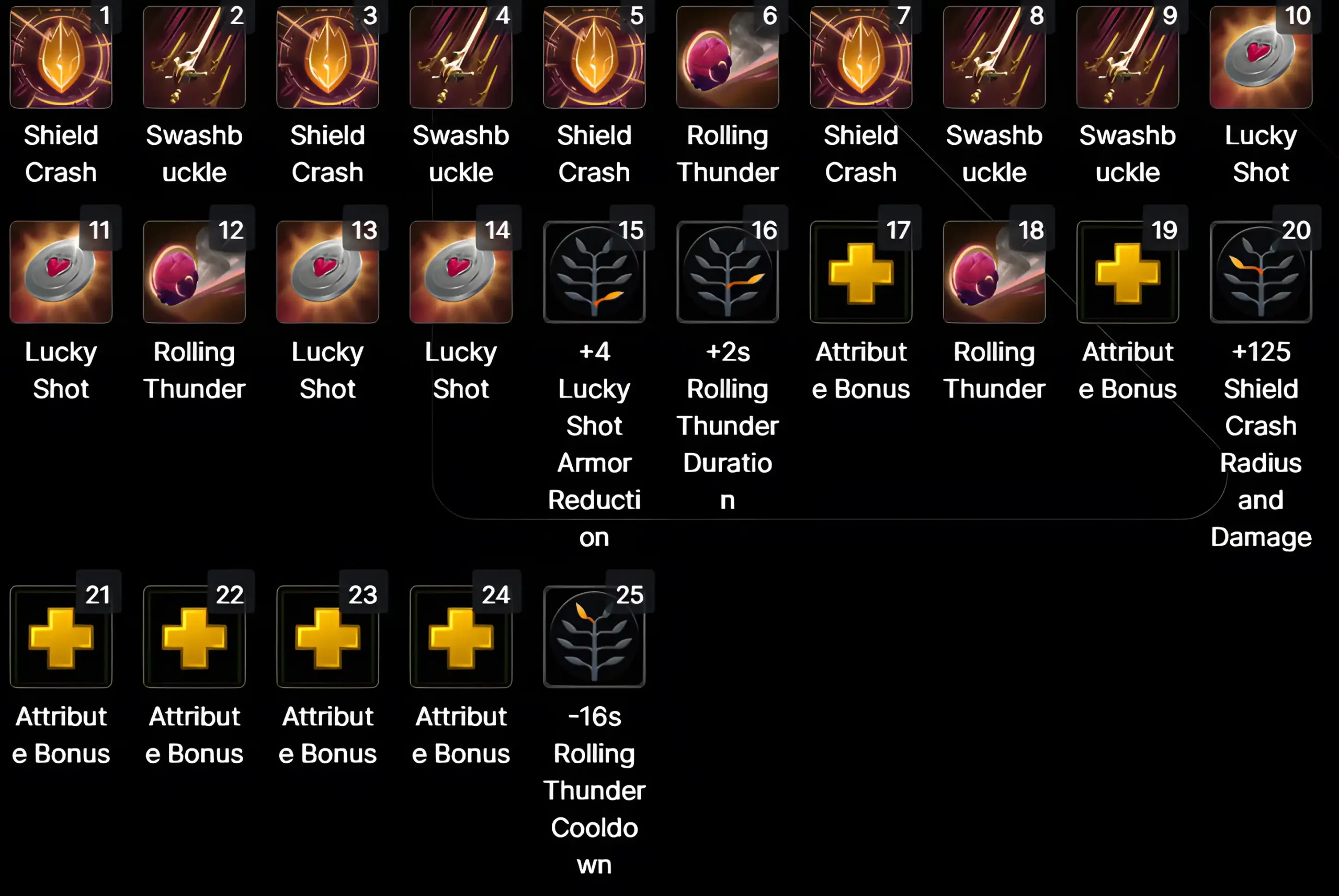 Pangolier Skillup midlane_