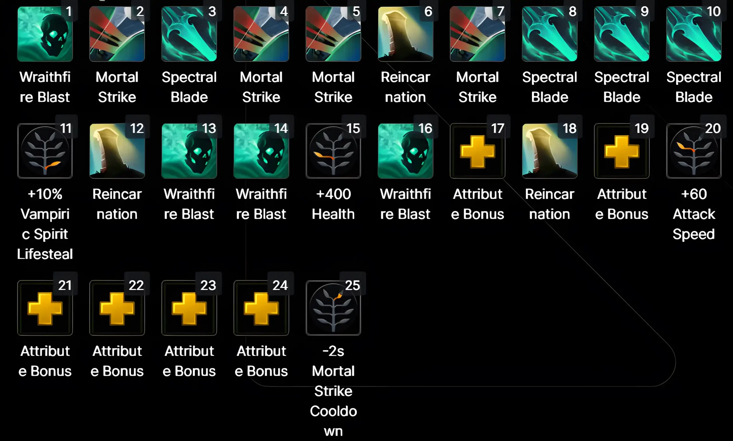Skeleton King Skillup carry_