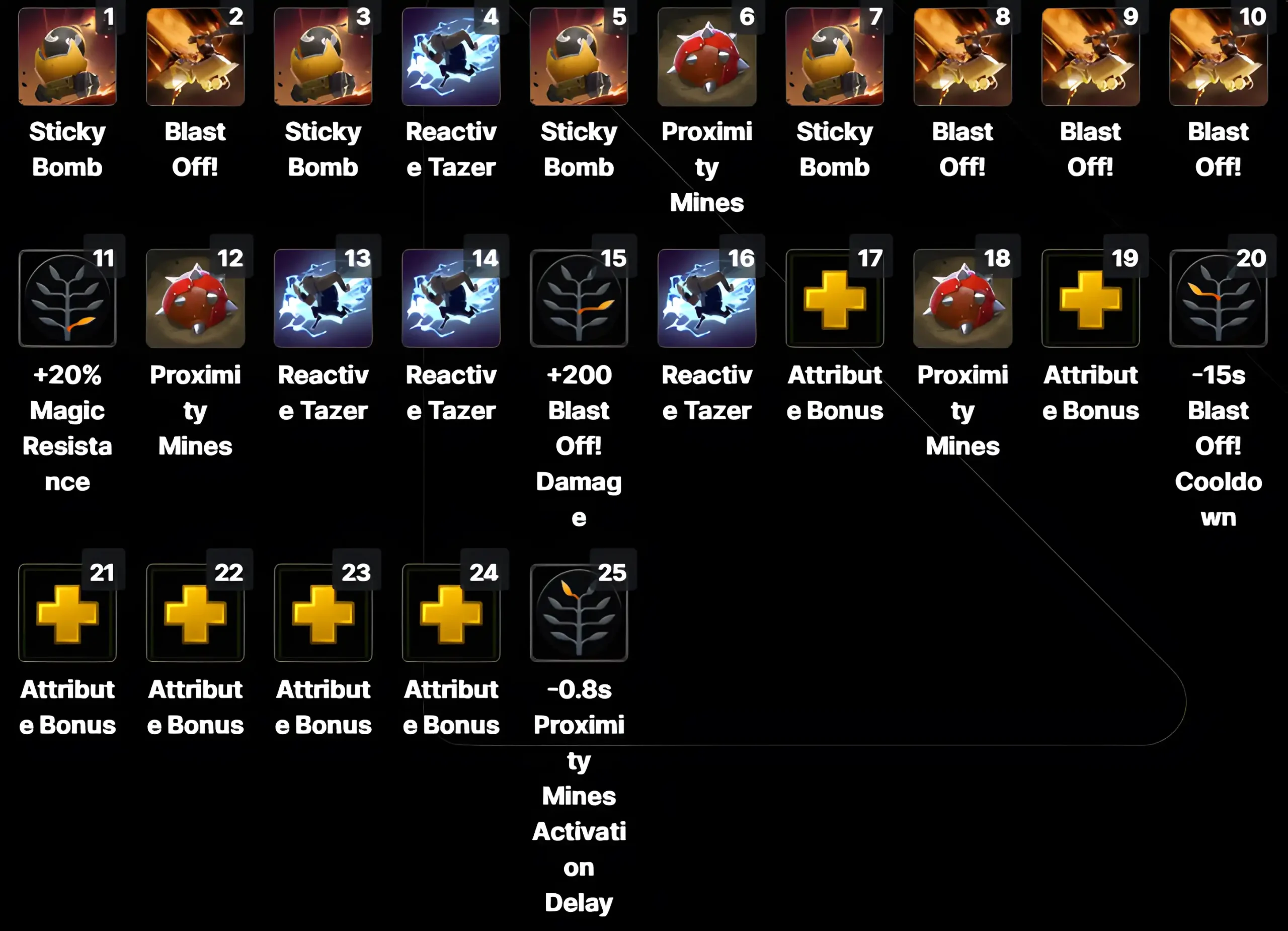 Techies Skillup support_