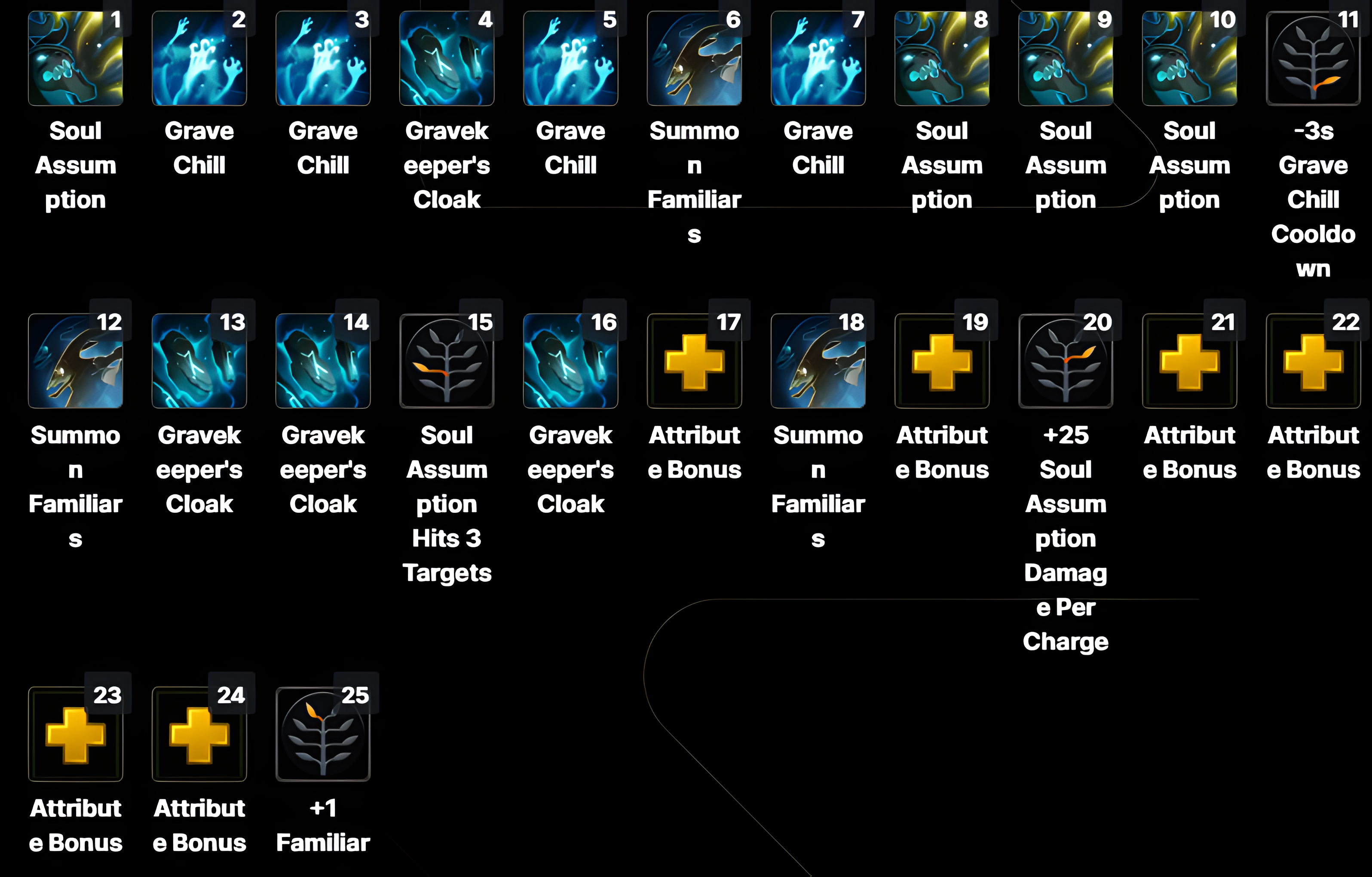 Visage Skillup midlane_