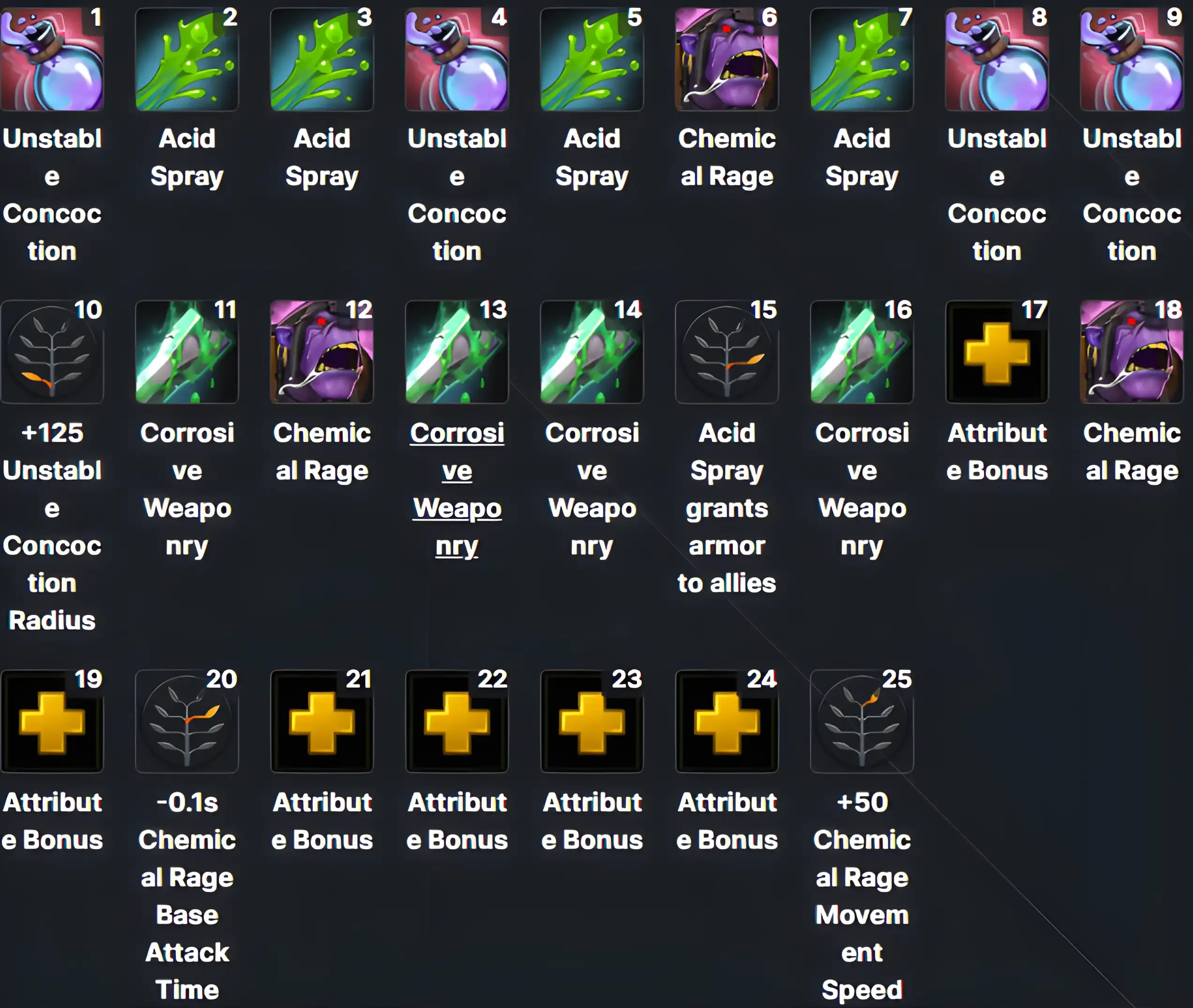 Alchemist Carry Midlane_