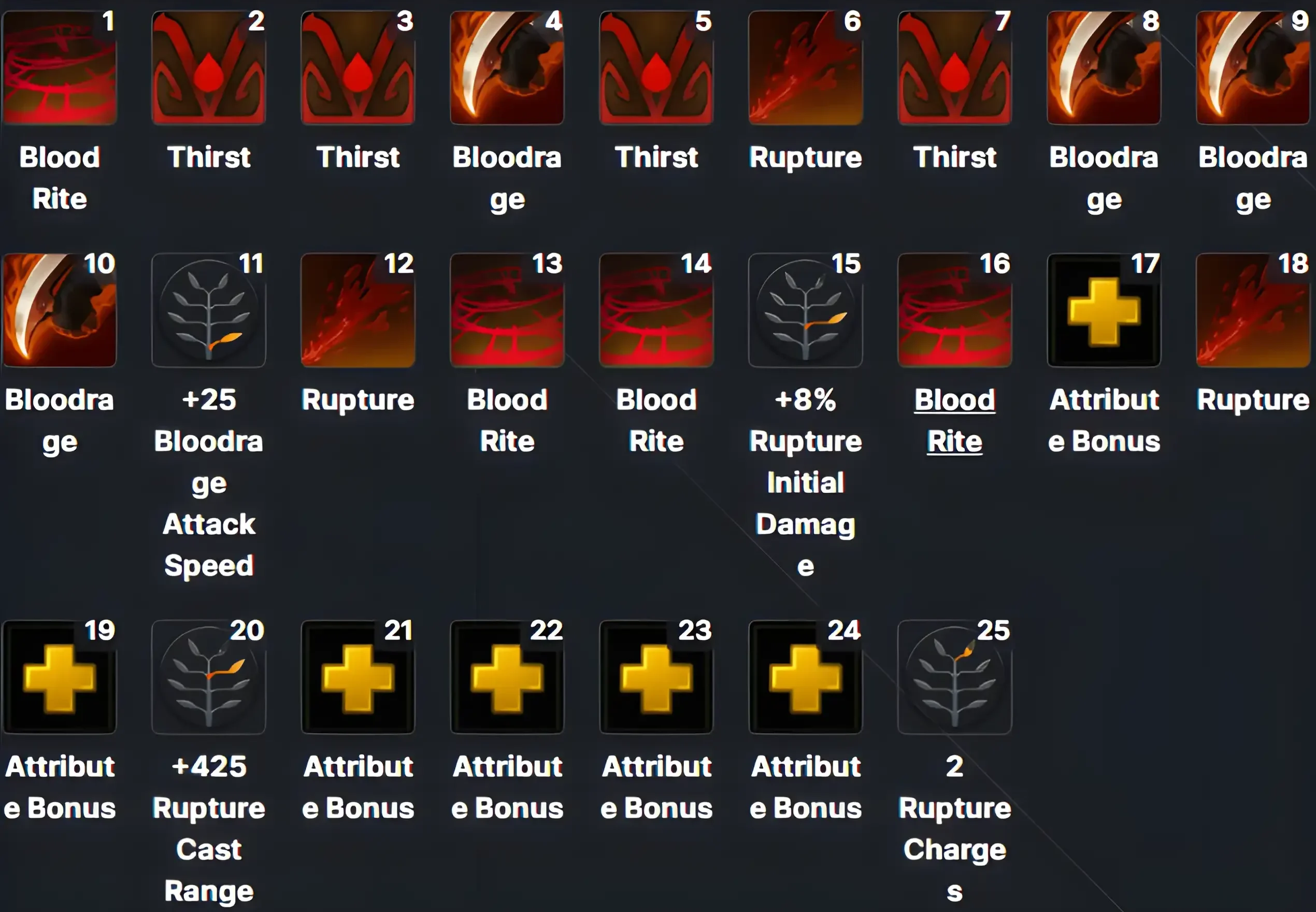 Blood Seeker Offlane Carry_