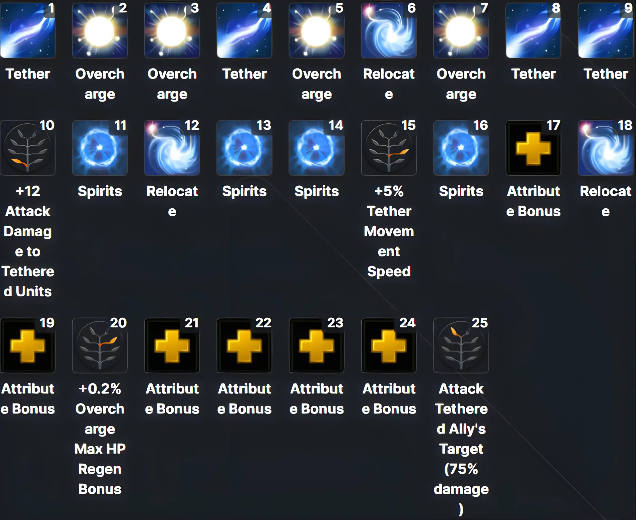 IO Support_