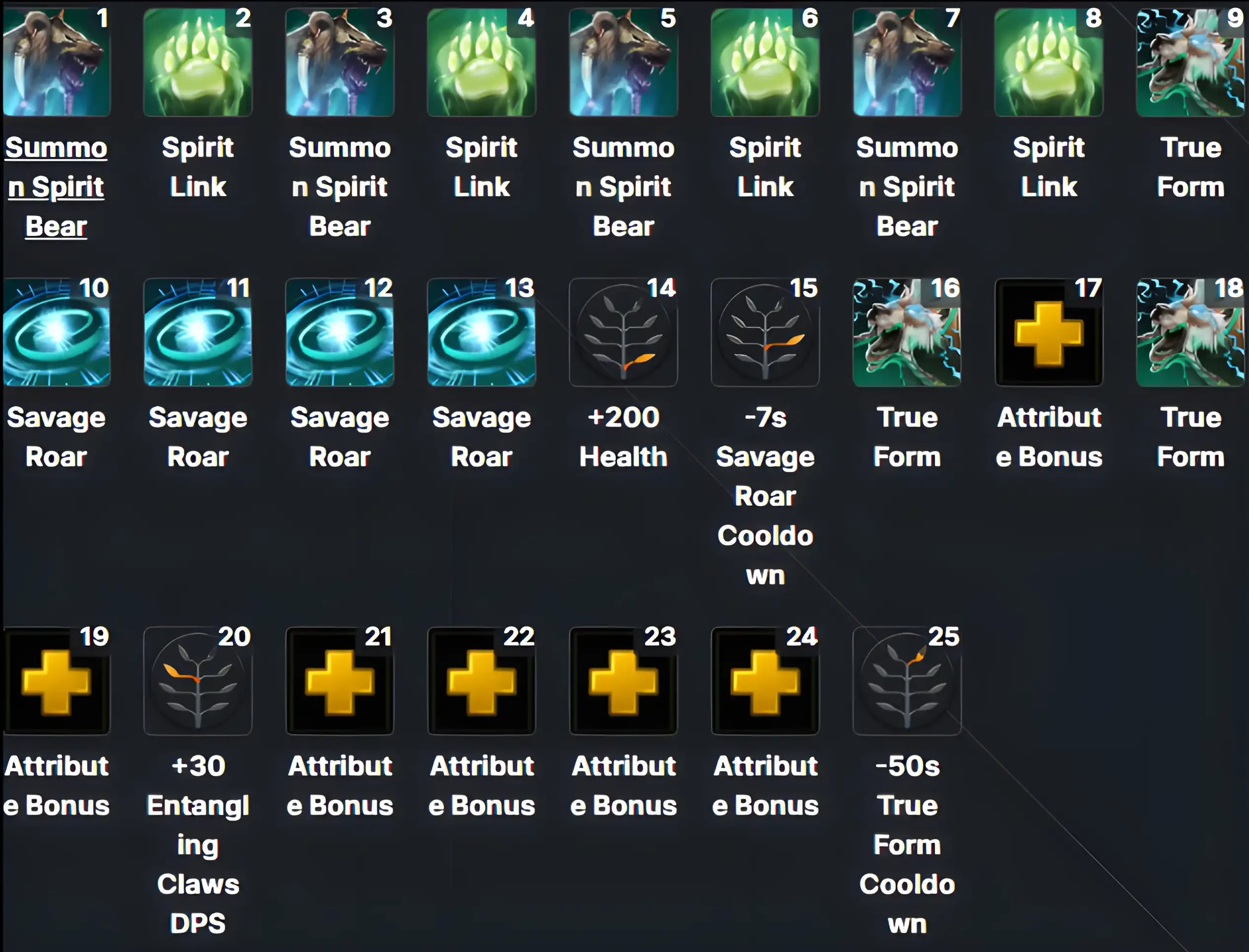 Lone Druid Carry Midlane_